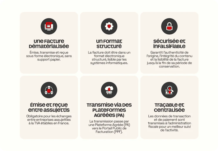 Six critères d’une facture électronique conforme, du format structuré à la transmission via une plateforme agréée